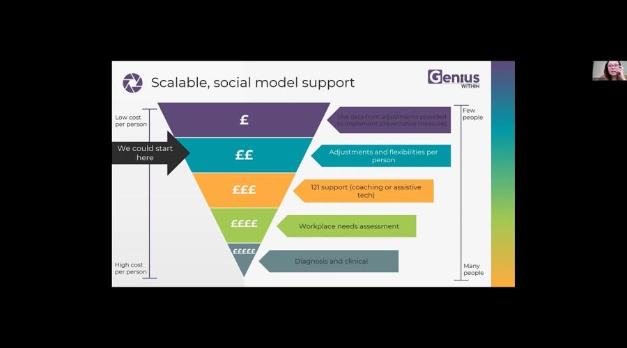 Embedded thumbnail for Scaling neurodiversity provision: a triage model