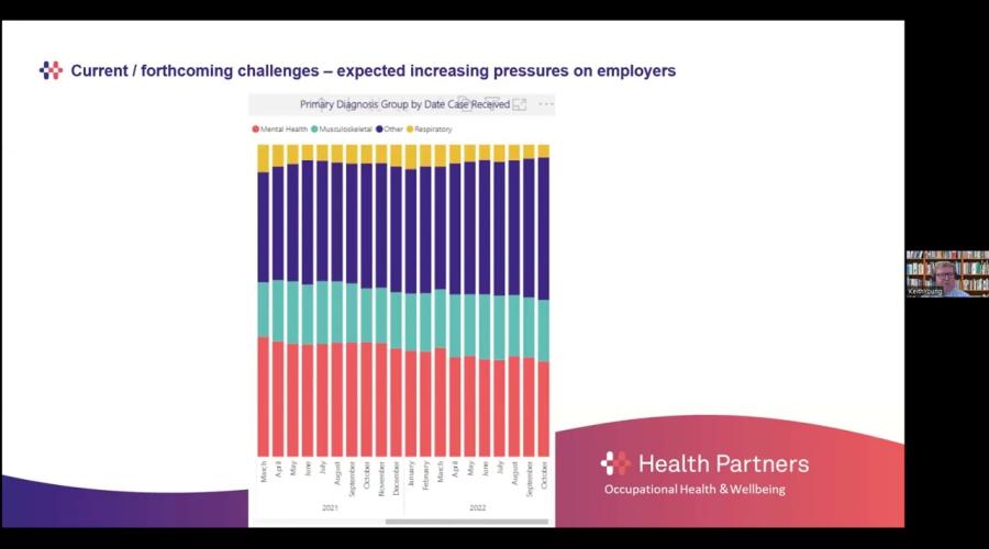 Embedded thumbnail for Best practice for companies when procuring Occupational Health